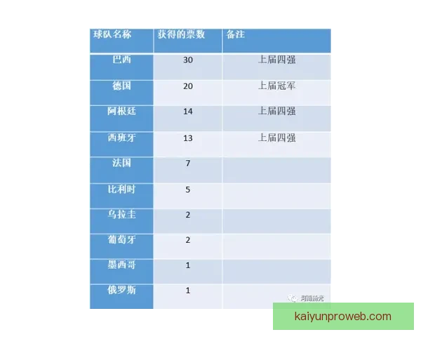 美加墨世界杯竞猜赔率分析与投注趋势预测