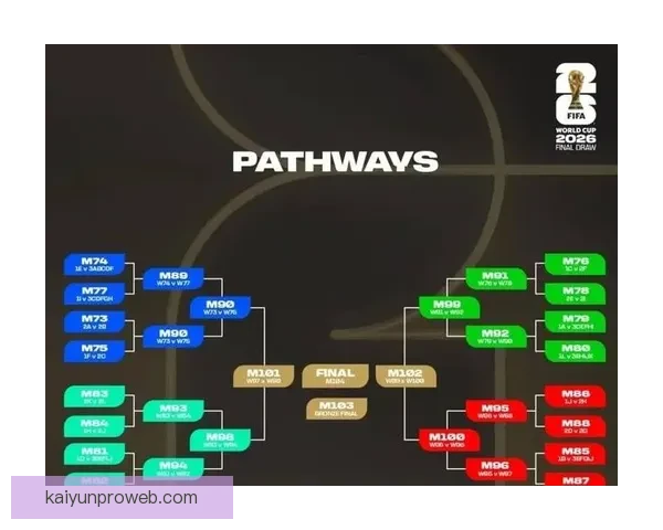 2026世界杯48强全部出炉亚洲九队首次创造历史