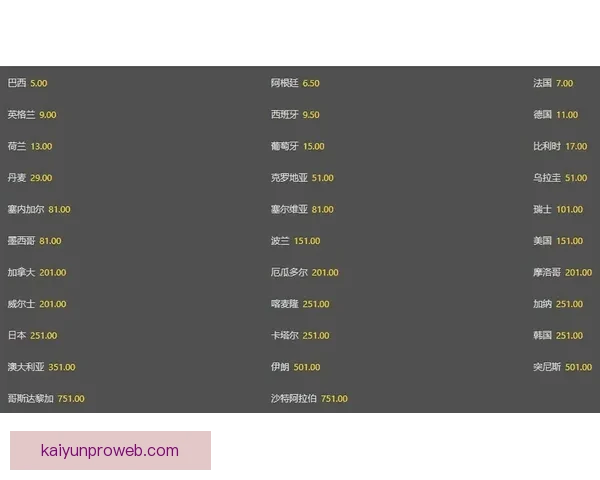 世界杯足球竞猜赔率最新分析与热门赛事胜负趋势预测 世界杯足球竞猜赔率最新分析与热门赛事胜负趋势预测