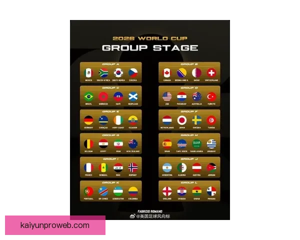 2026世界杯48强全部出炉亚洲九队首次创造历史