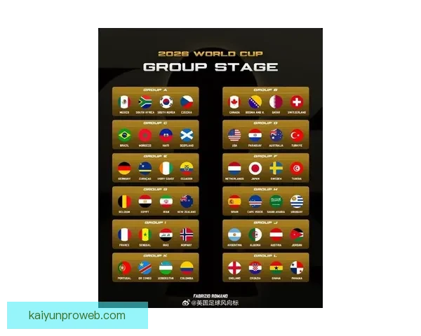 2026世界杯48强全部出炉亚洲九队首次创造历史
