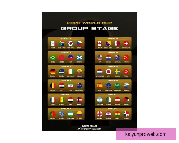 2026世界杯48强全部出炉亚洲九队首次创造历史