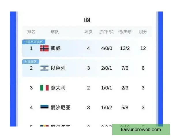 美加墨世界杯竞猜赔率走势解析与夺冠热门球队胜率全面预测分析