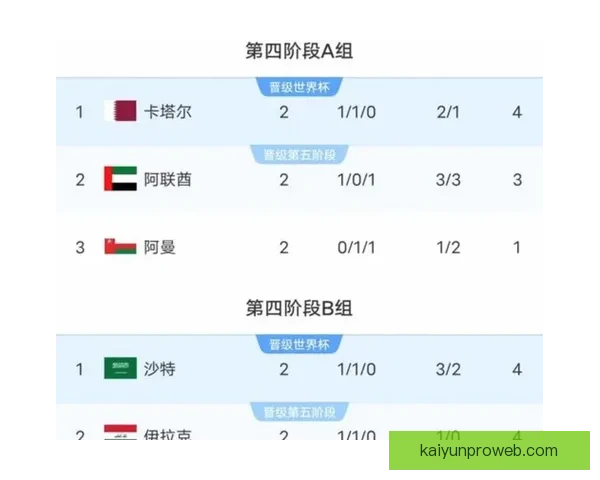 美加墨世界杯竞猜赔率分析预测及热门球队表现展望