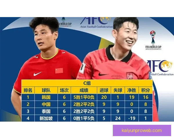 2026世界杯48强全部出炉亚洲九队首次创造历史